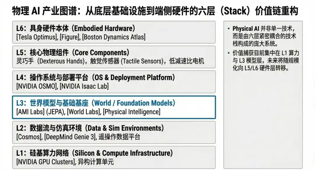 World Labs