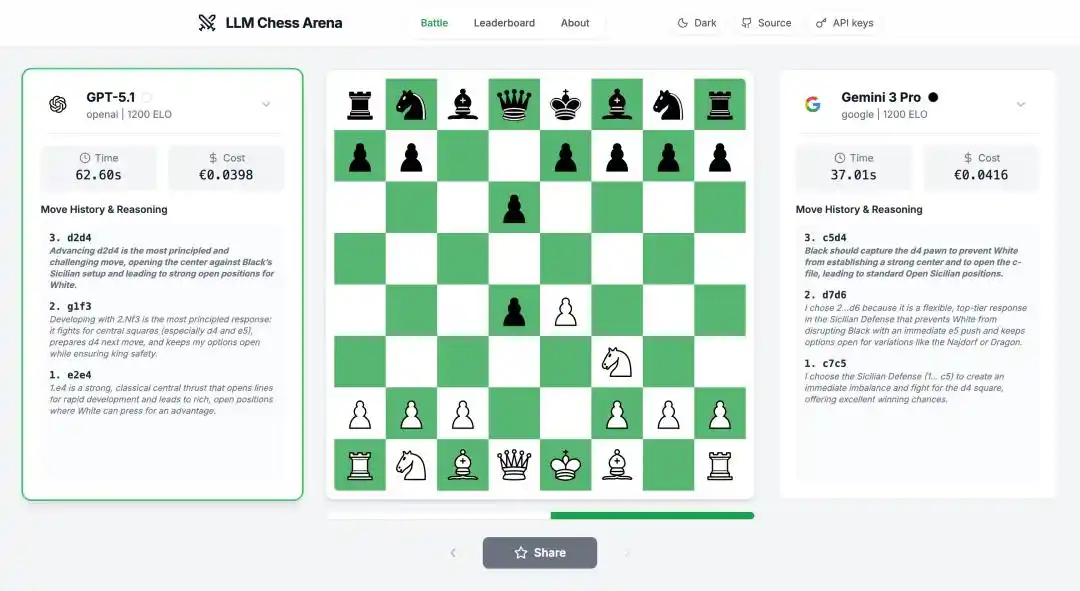 DeepSeek V3.2