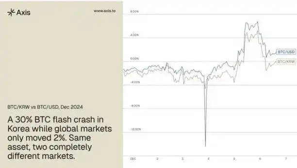 Upbit