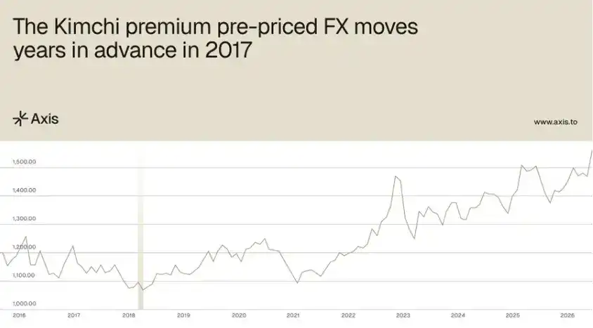 Upbit