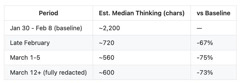 adaptive thinking