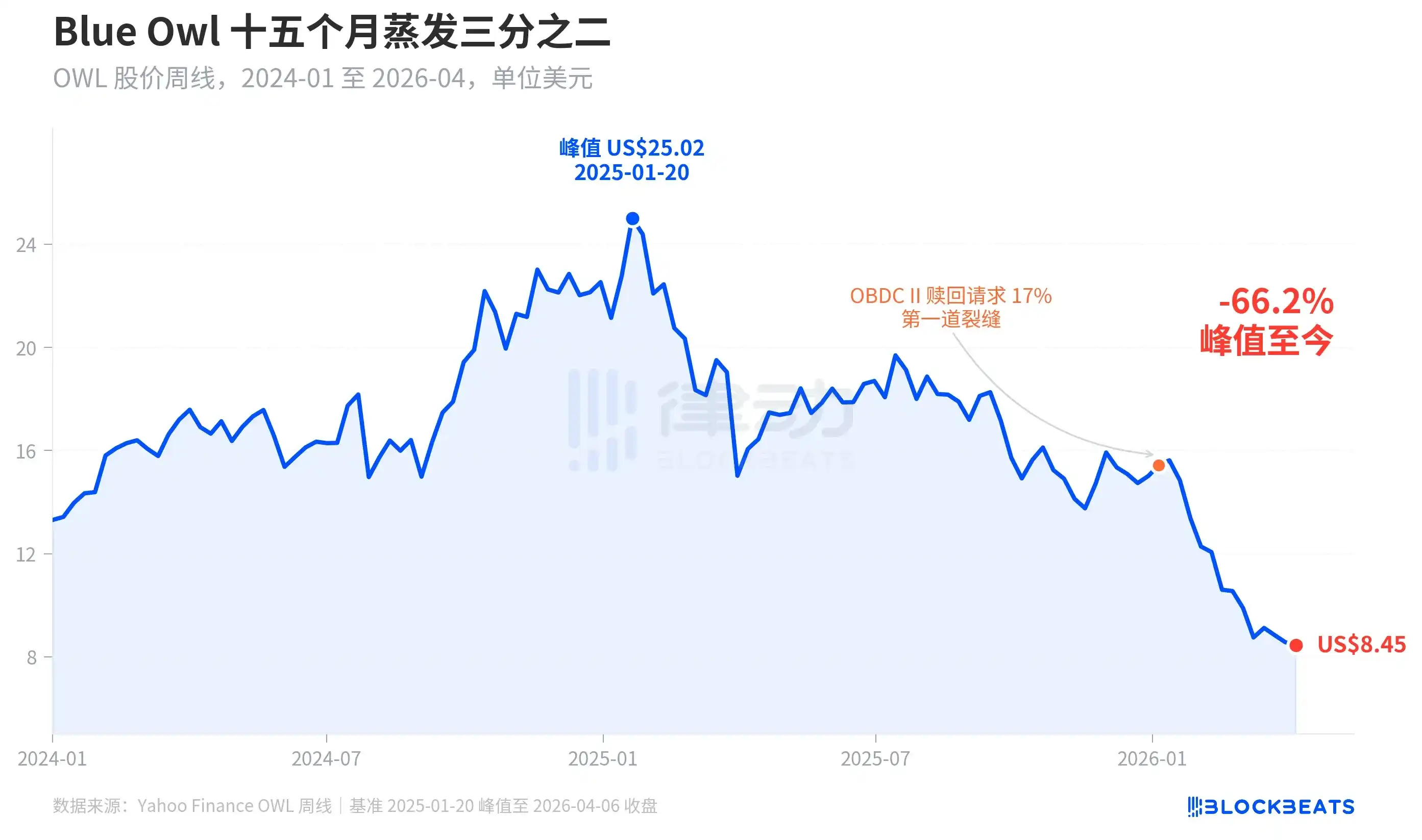 高盛