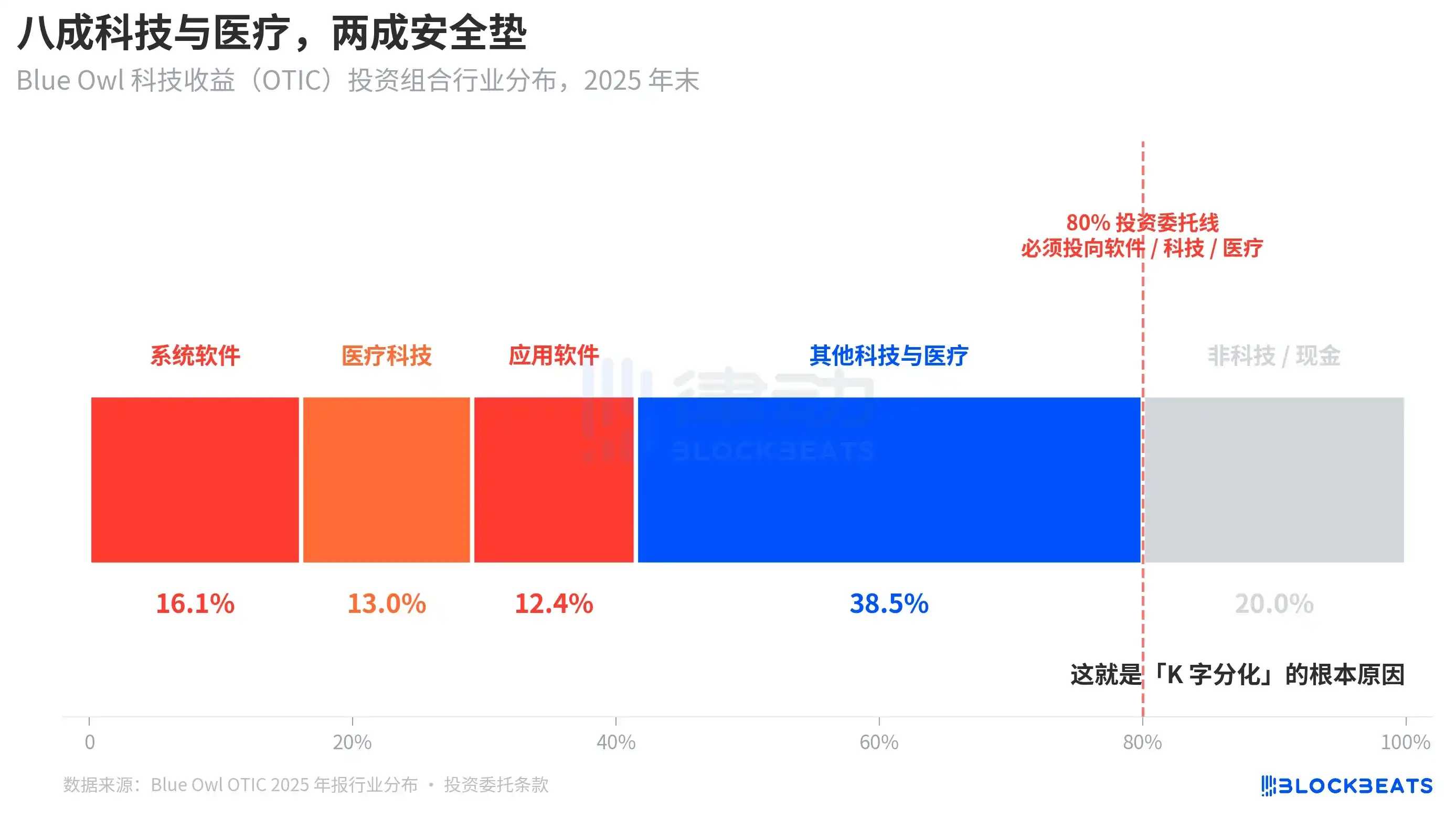 高盛