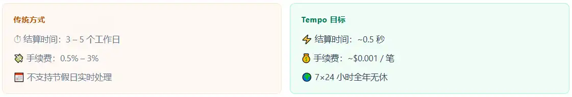 Tempo
