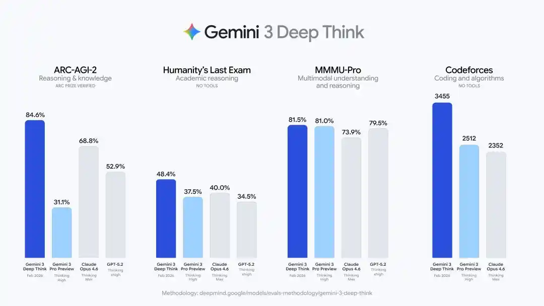 Gemini Deep Think