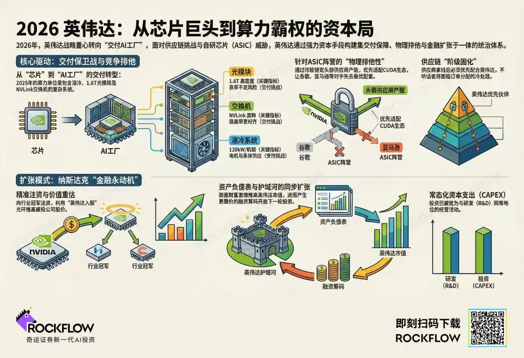 光通信
