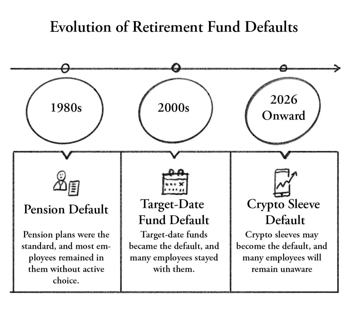 比特币ETF