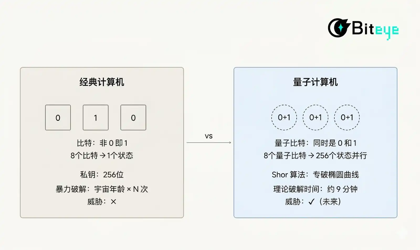 BIP-360