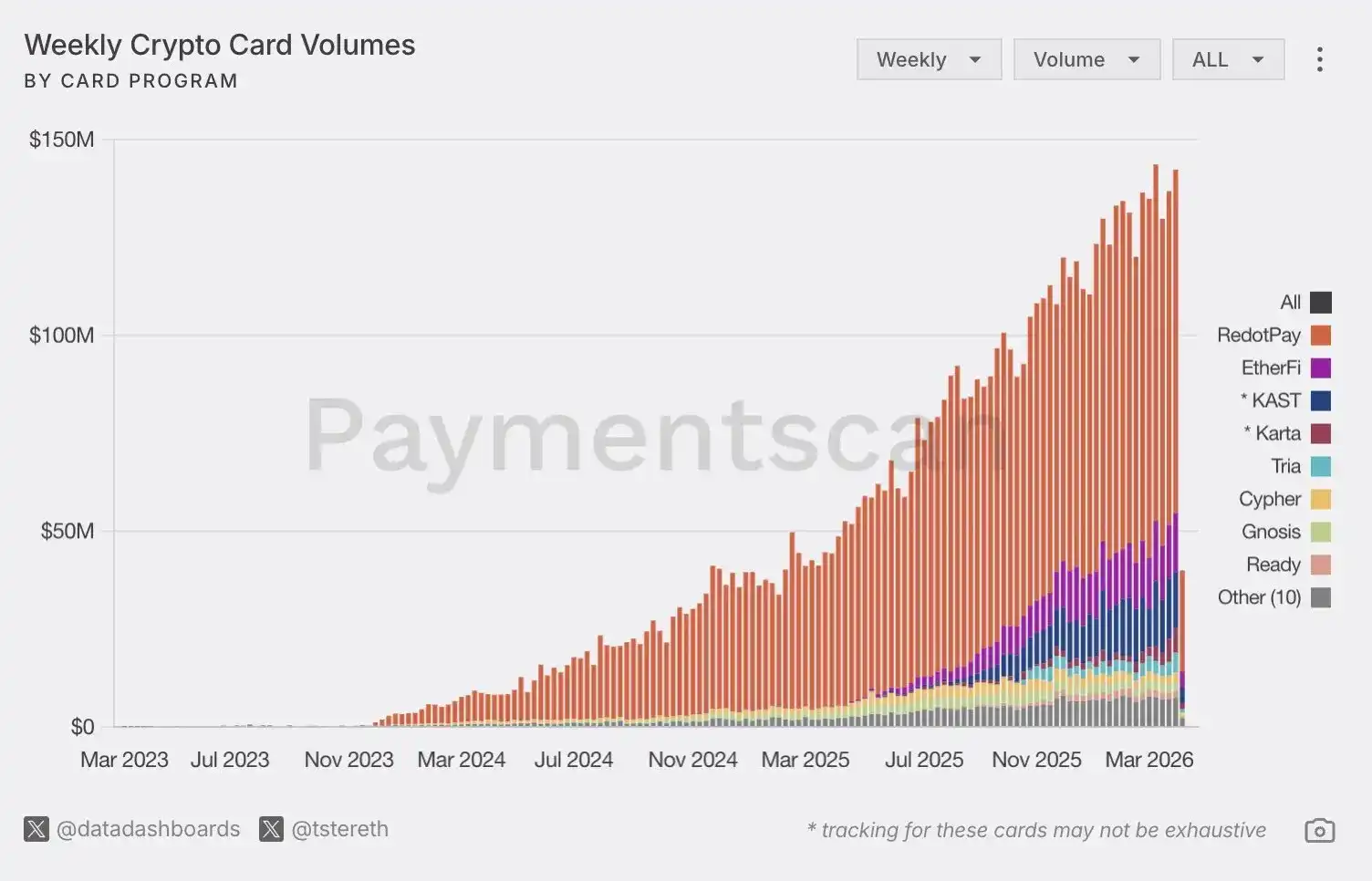 Revolut