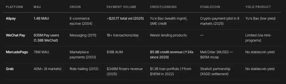 Revolut