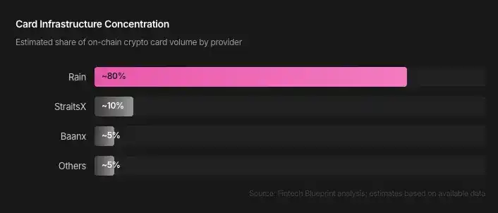 Revolut