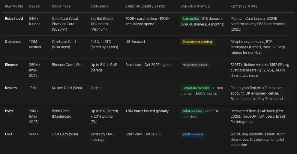 Coinbase