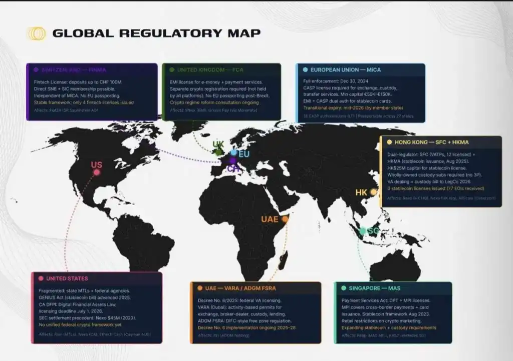 Coinbase