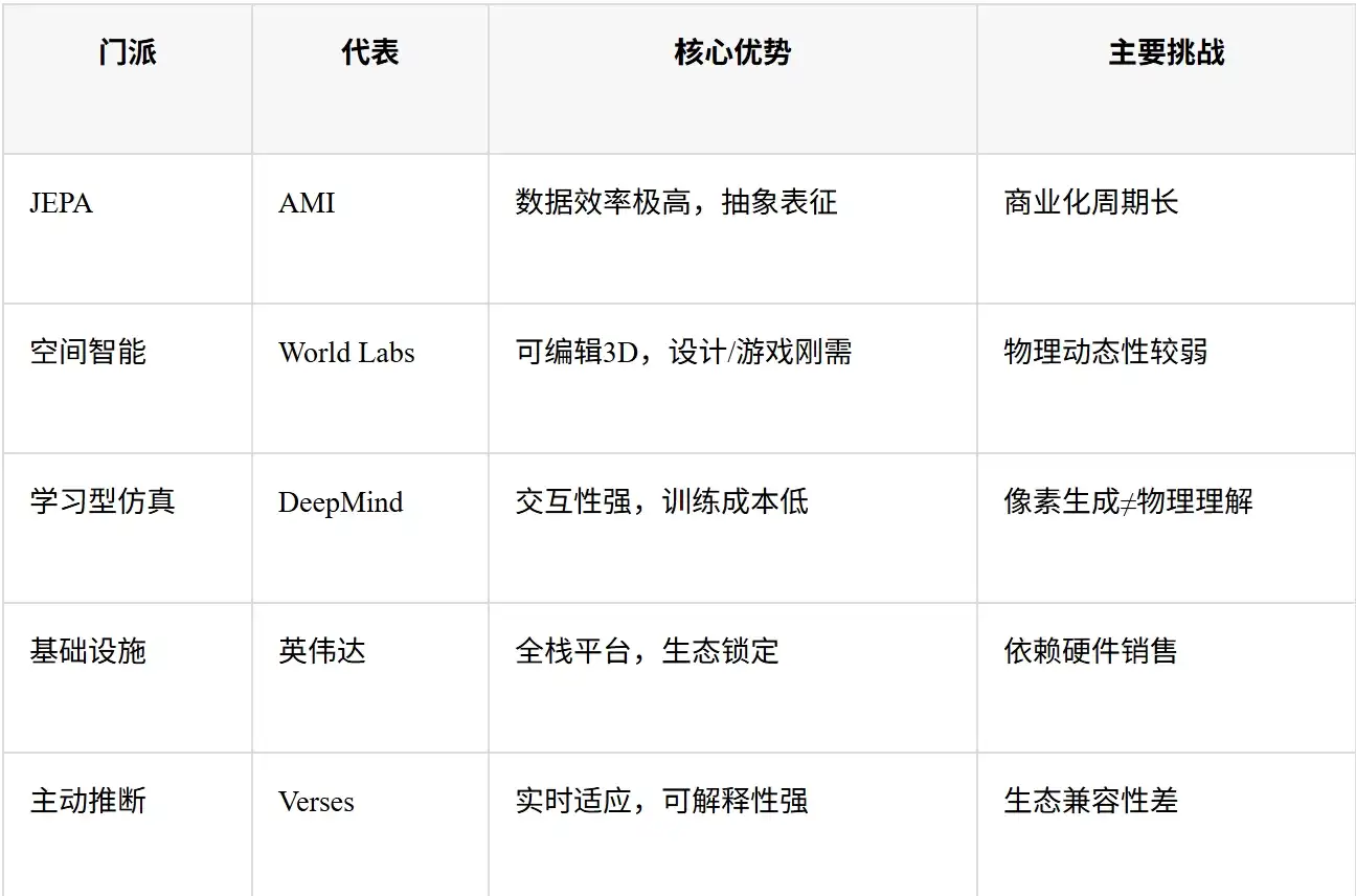 World Labs