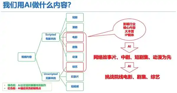 爱奇艺