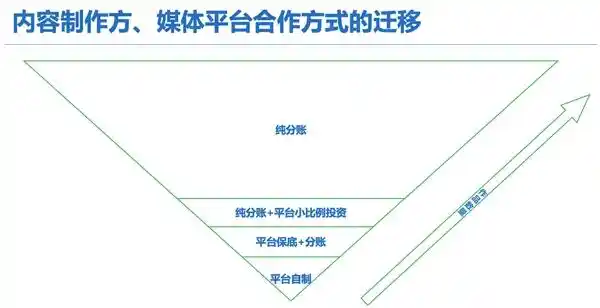 爱奇艺