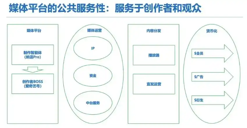 爱奇艺