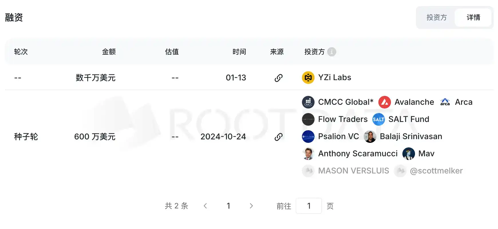 YZi Labs