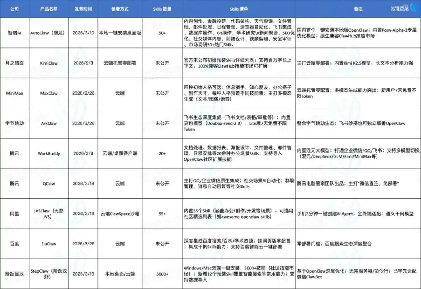 阿里JVS Claw
