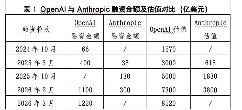 东数西算