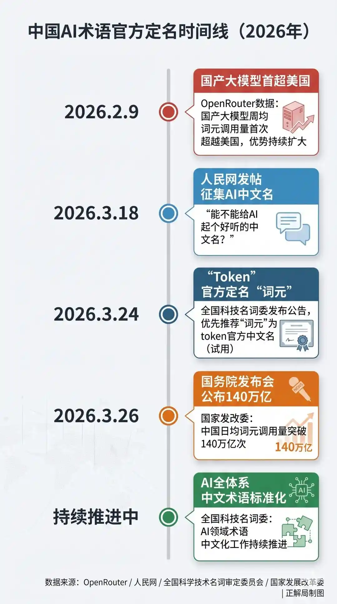 叙事主权