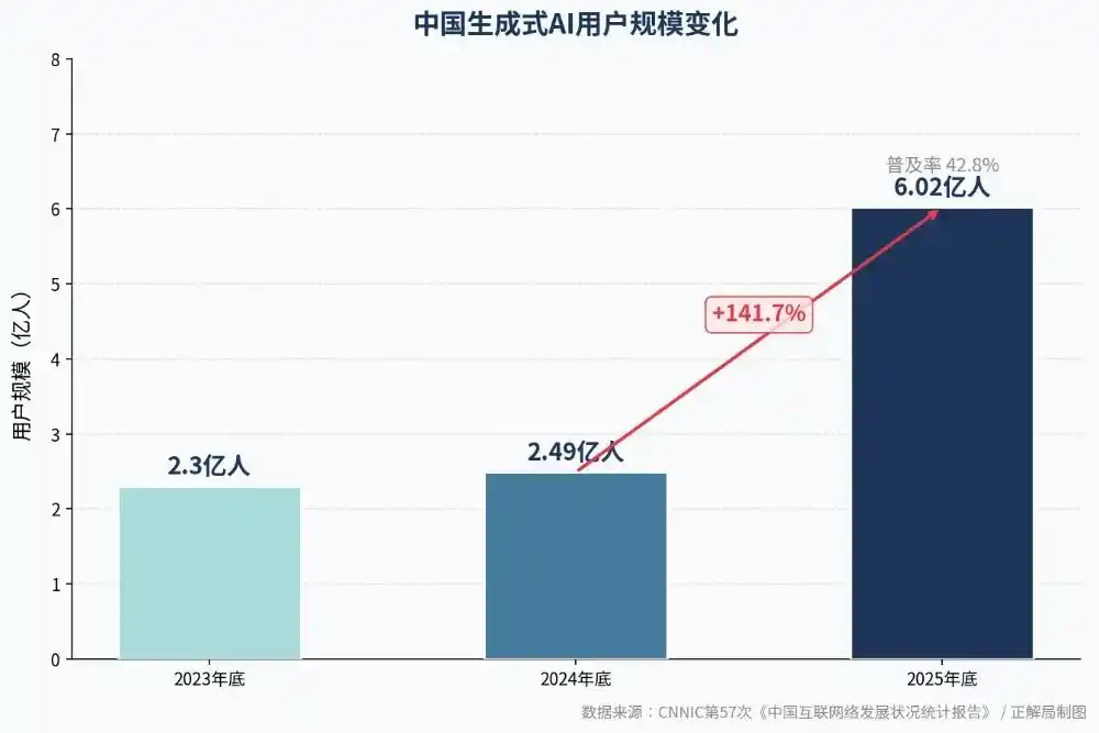 叙事主权
