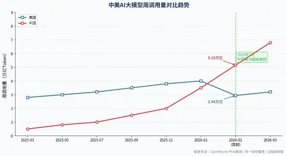 叙事主权