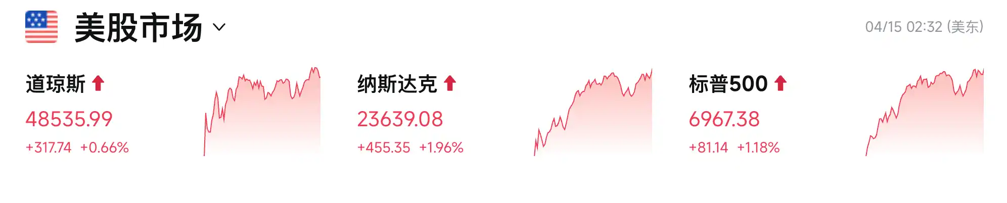 标普500指数
