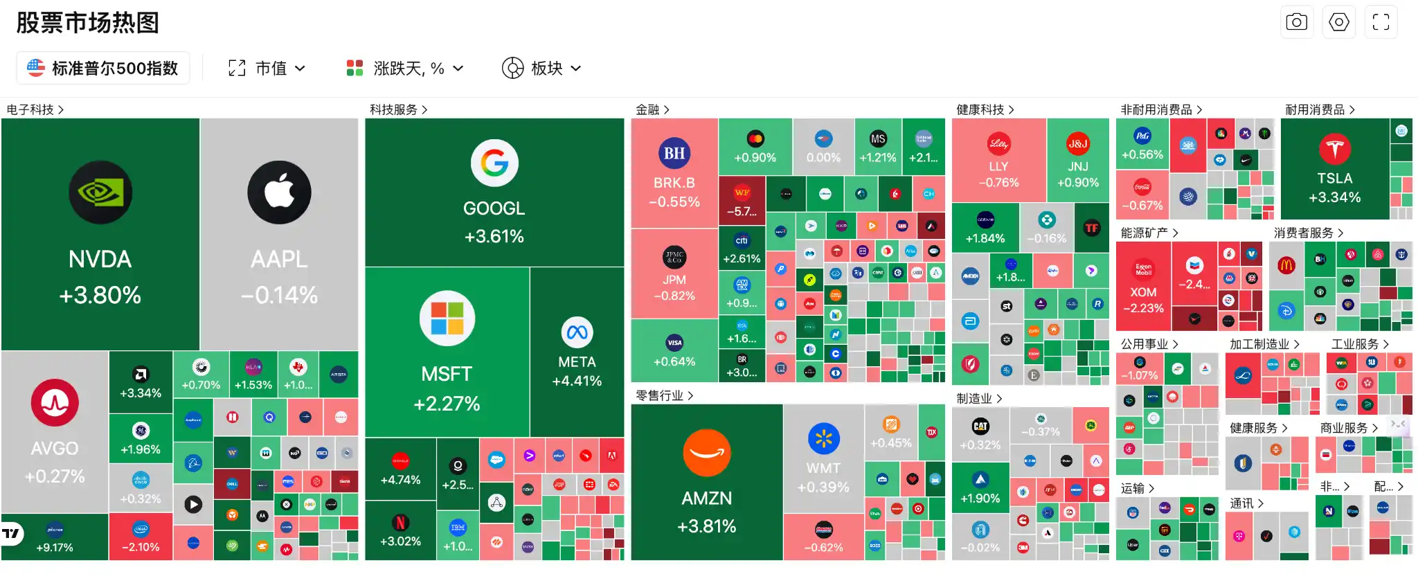 标普500指数