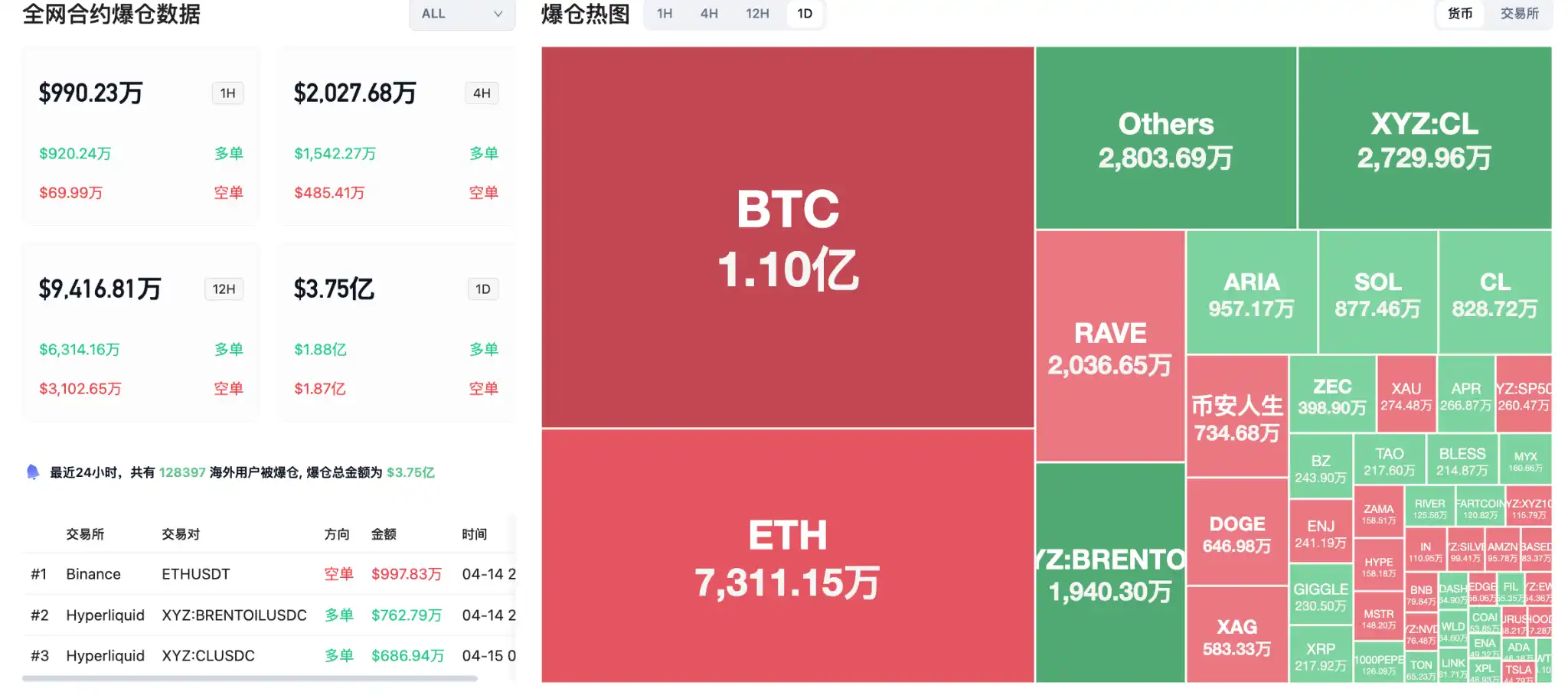 标普500指数