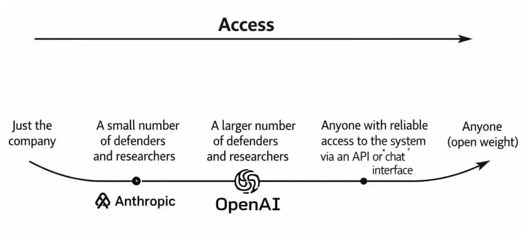GPT-5.4-Cyber