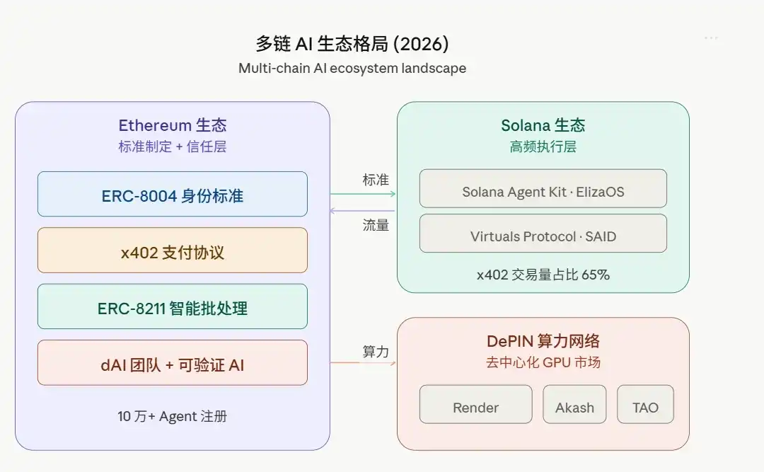 以太坊