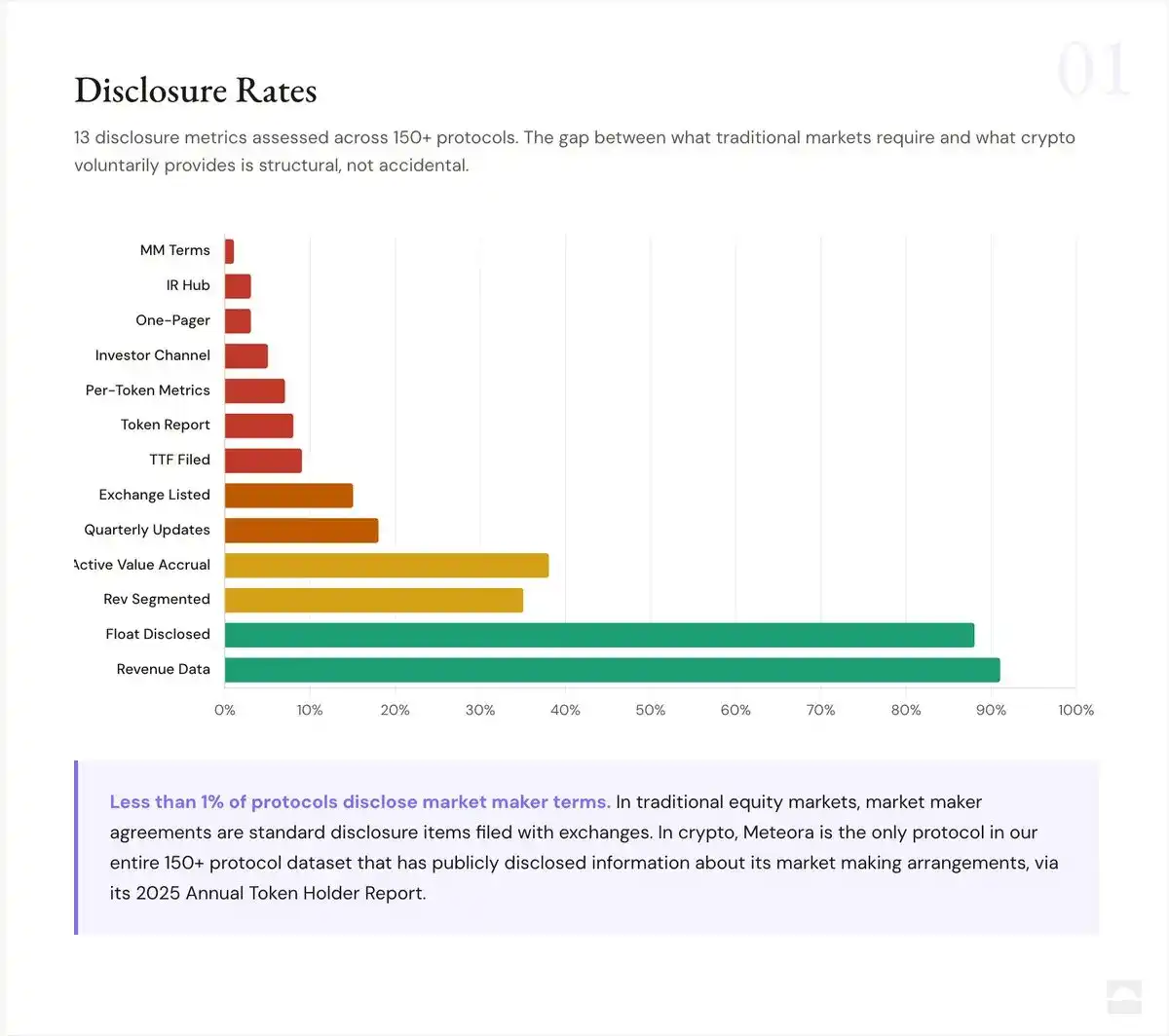 Blockworks Token Transparency Framework