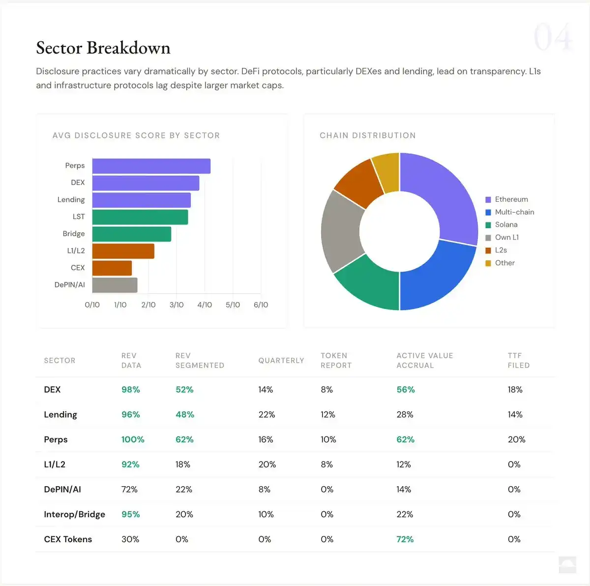 Blockworks Token Transparency Framework