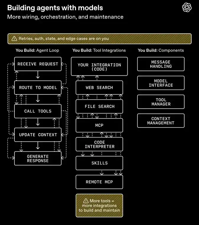 Agents SDK