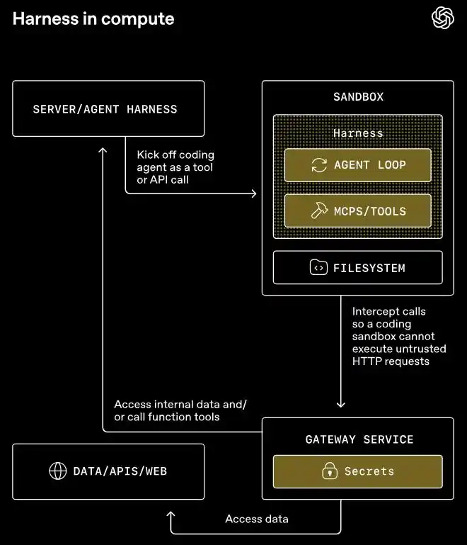 Agents SDK