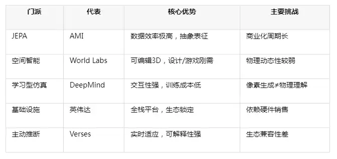 World Labs