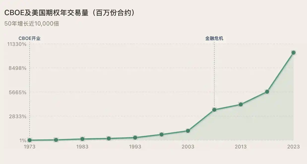 现货杠杆做空
