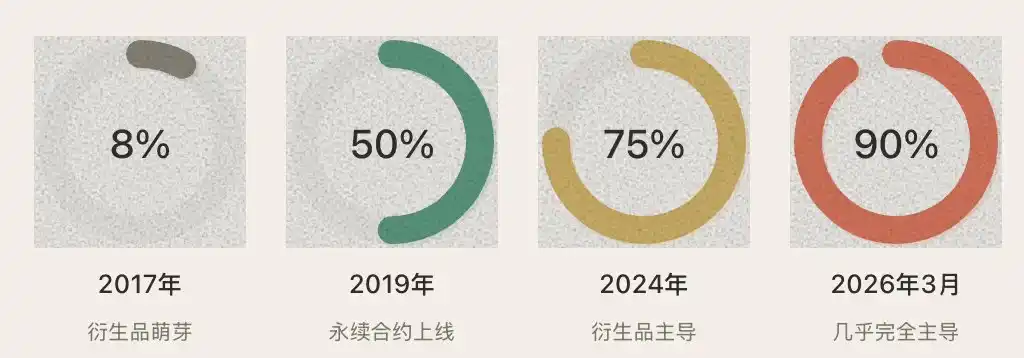 现货杠杆做空