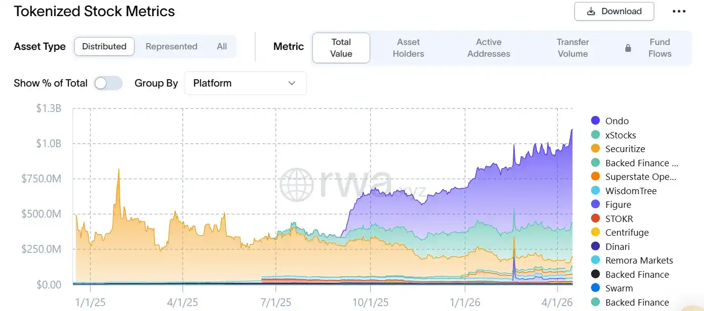 xStocks