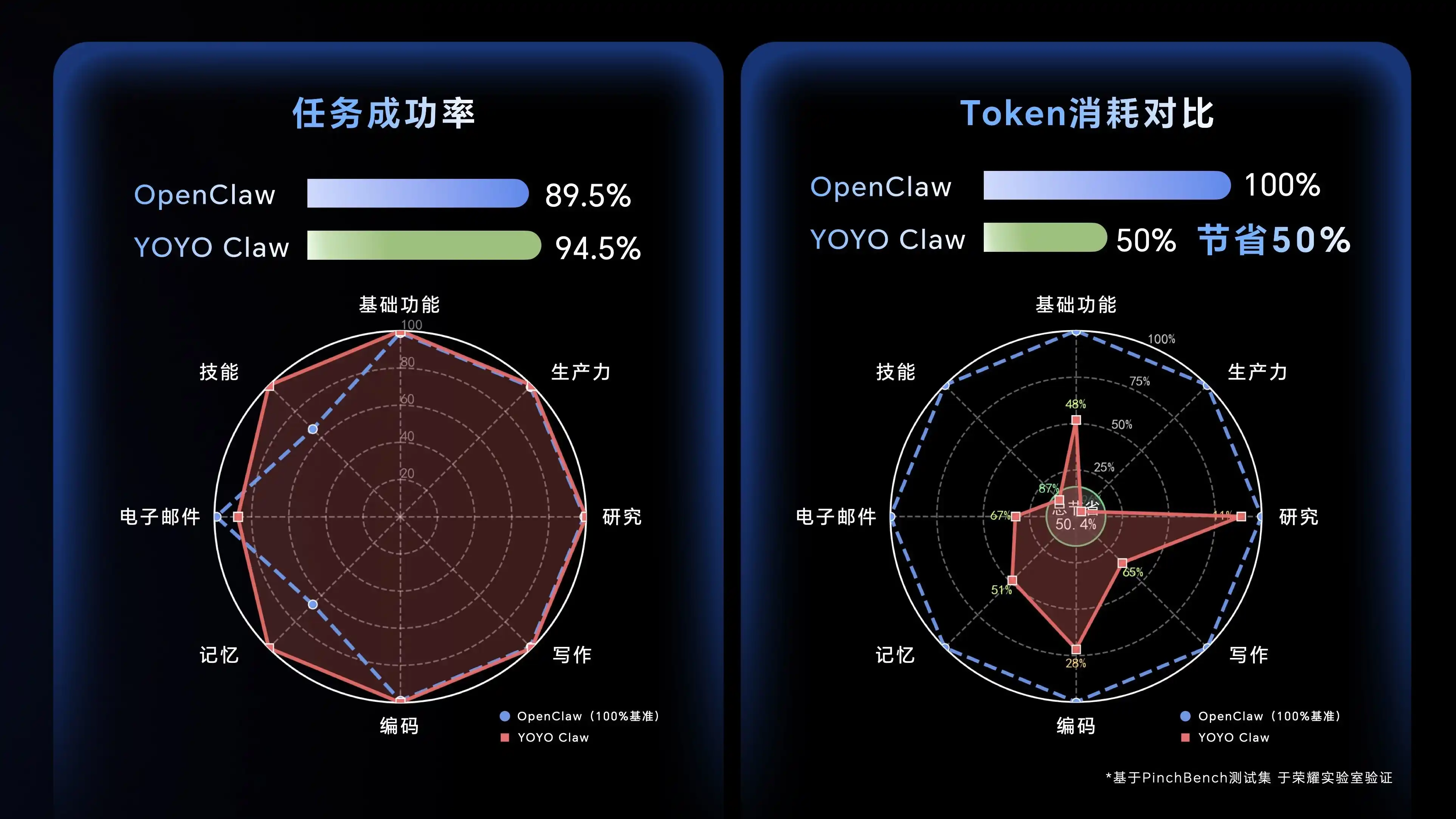 YOYO Claw