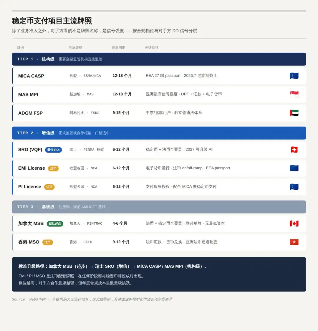 稳定币支付