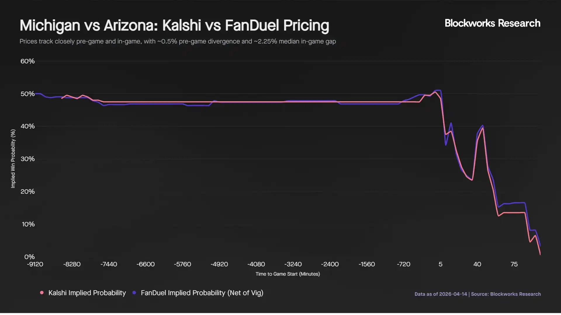 FanDuel