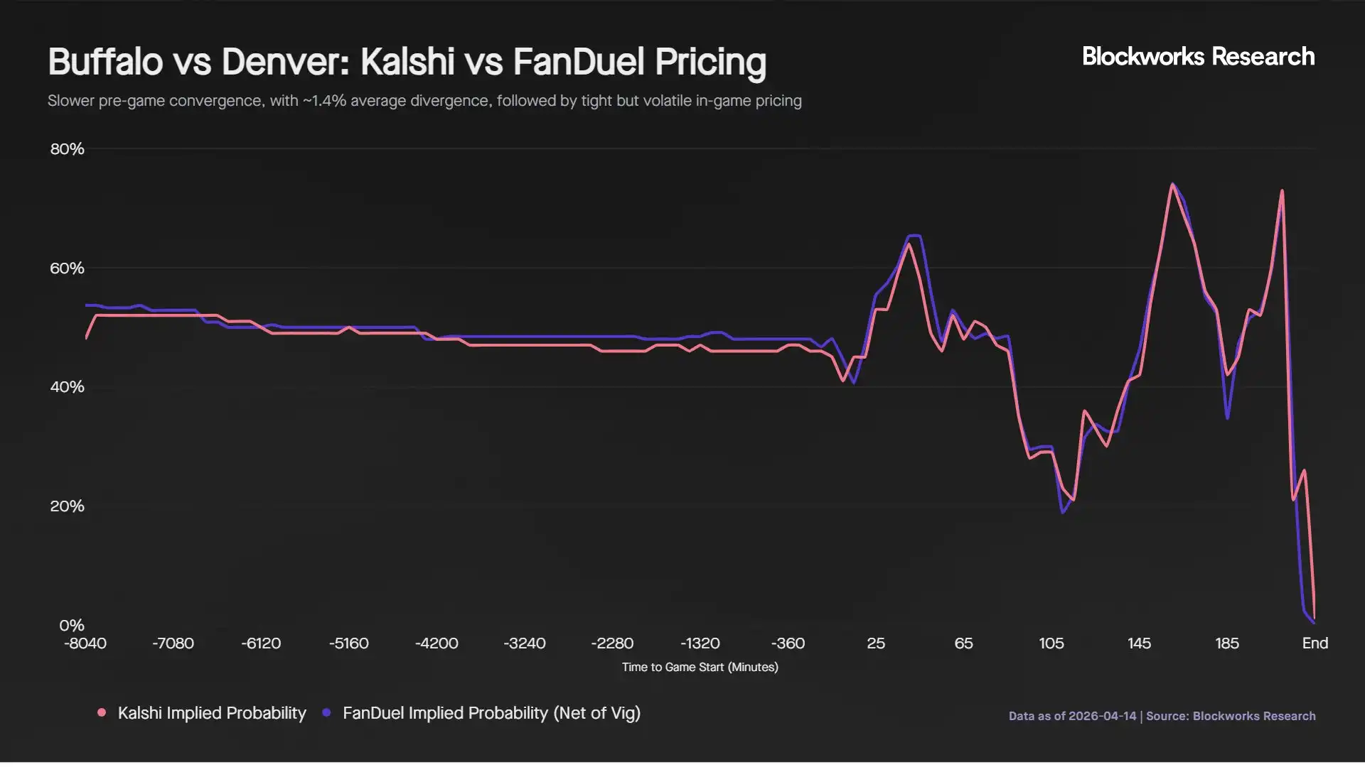 FanDuel