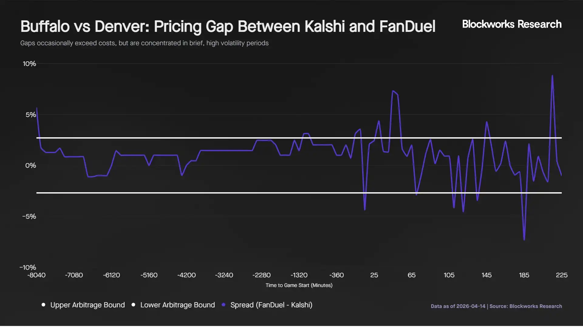 FanDuel