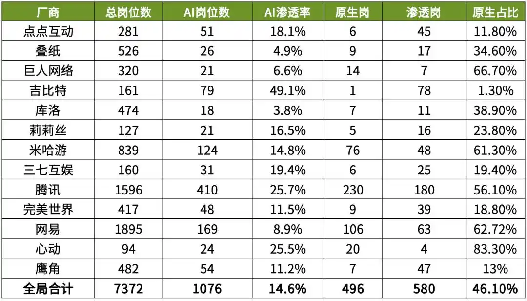 网易游戏