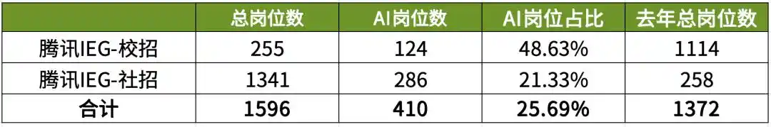 网易游戏