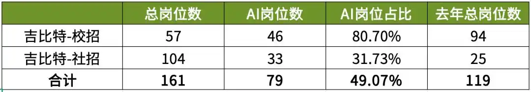 网易游戏