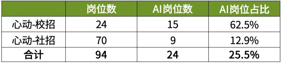 网易游戏