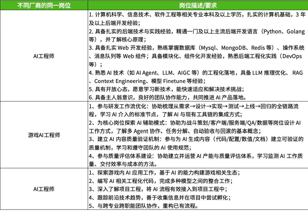网易游戏